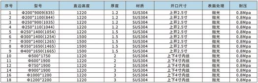 袋式過濾器設備參數