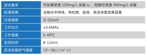 活性炭設備參數