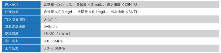 除鐵錳過濾器參數