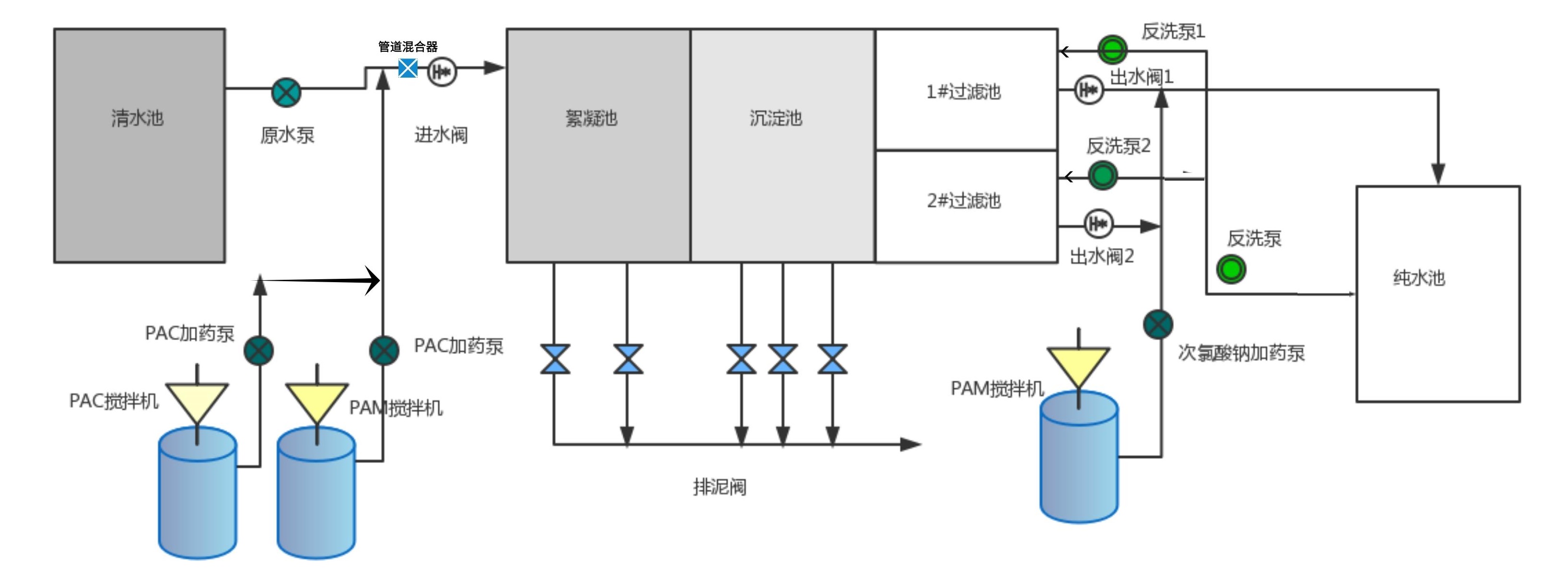 農村安全飲水設備工藝