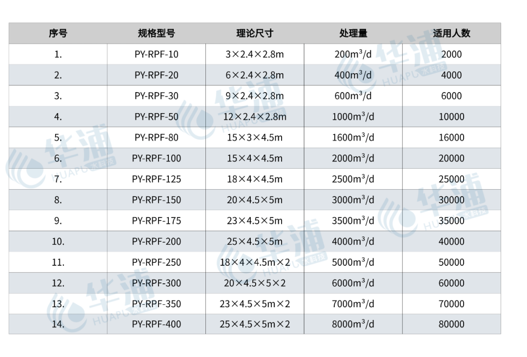 農村安全飲水設備選型