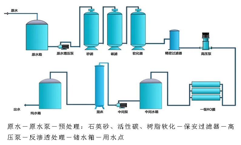 苦咸水處理設備