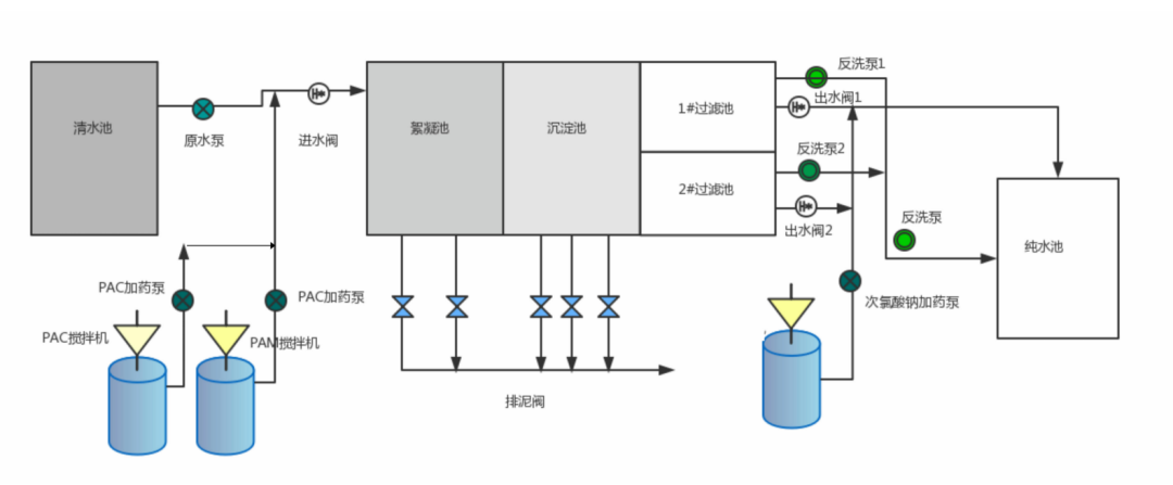 城鄉供水工藝圖