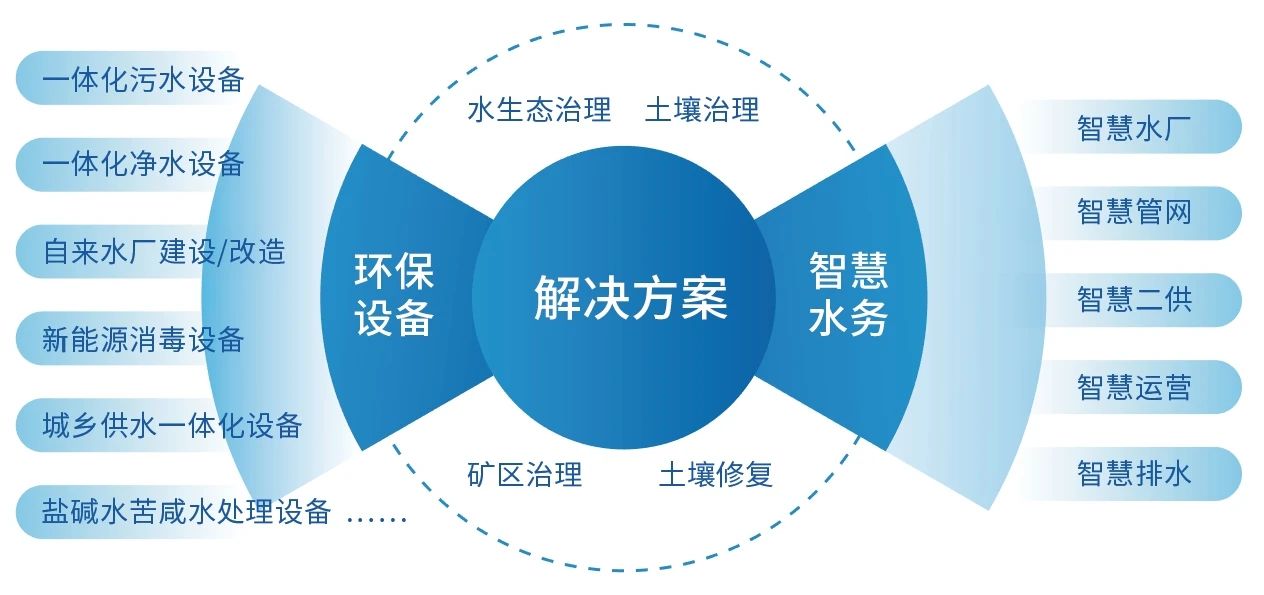 華浦水處理設備業務介紹